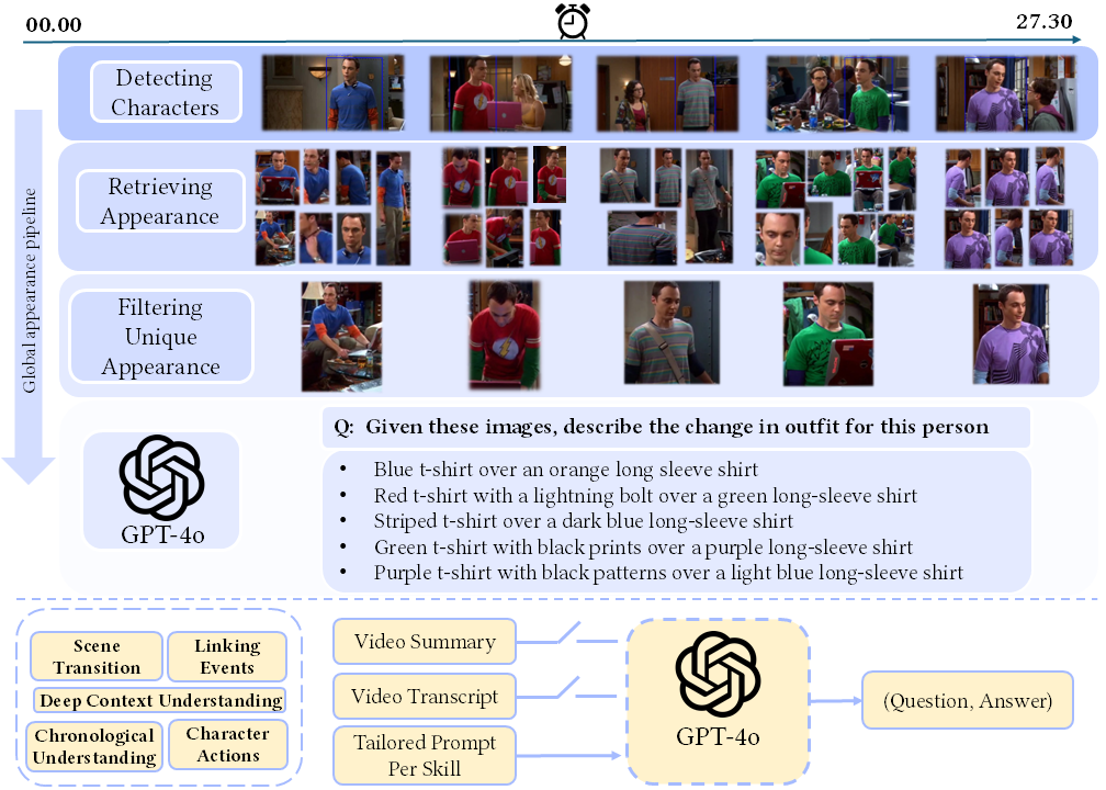 Annotation Pipeline