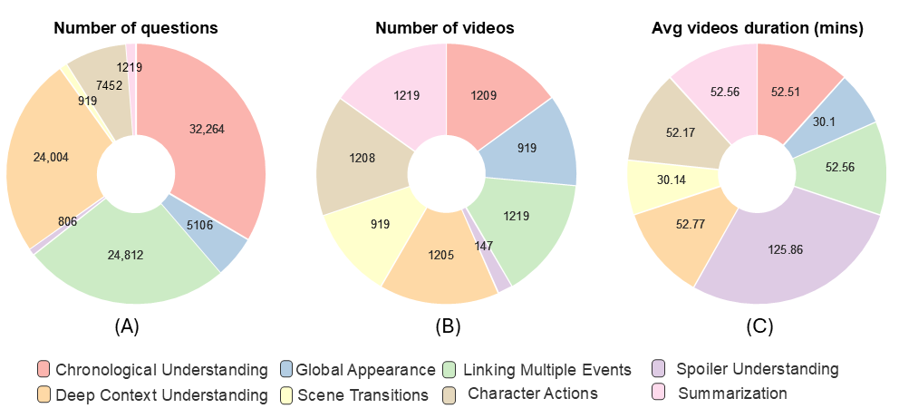 Skills Statistics