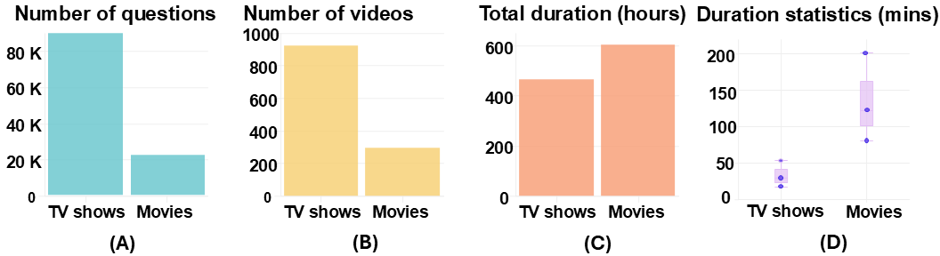 TV Shows vs Movies
