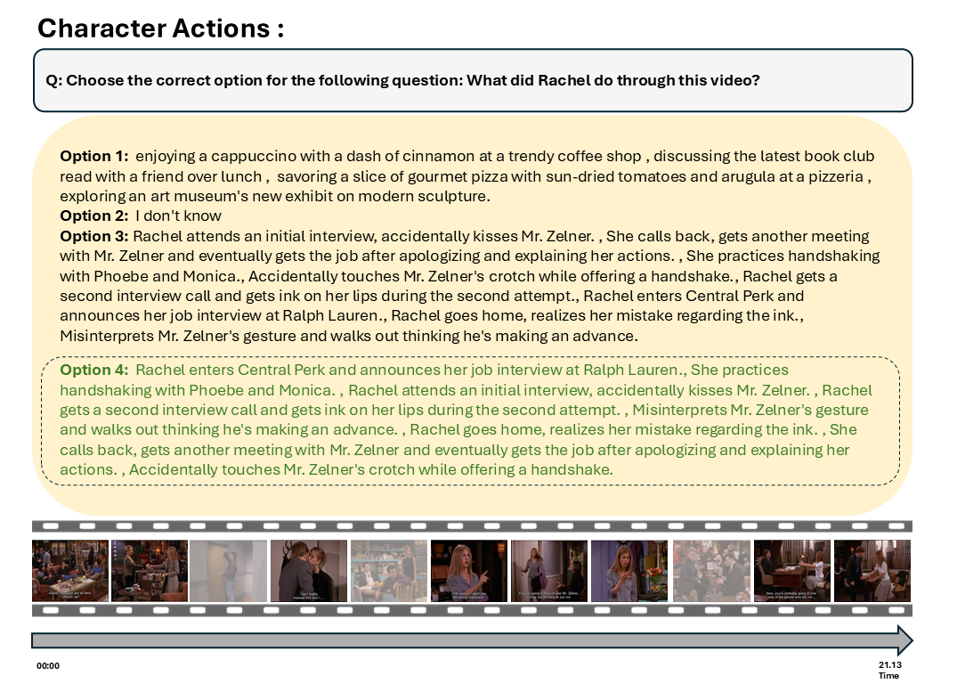 Character actions skill example