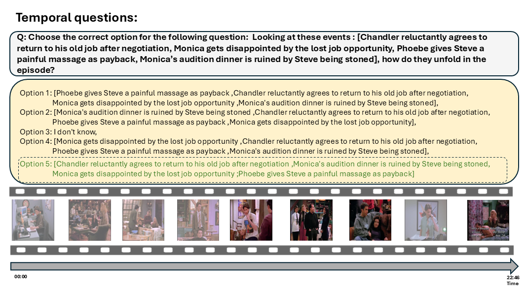 Chronological understanding skill example